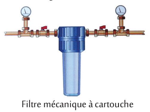 Filtre mécanique à cartouche